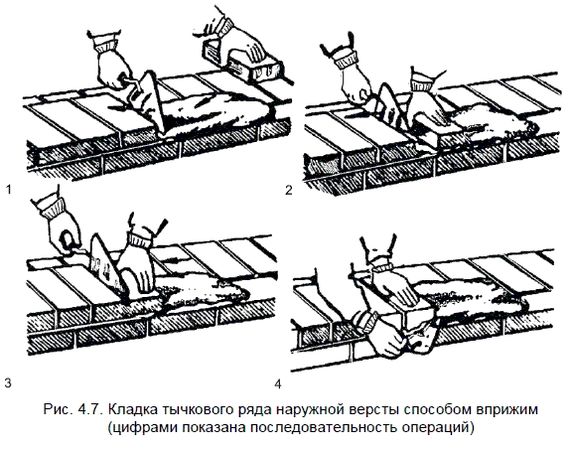 Федор Дубневич - Ремонт и отделка загородного дома