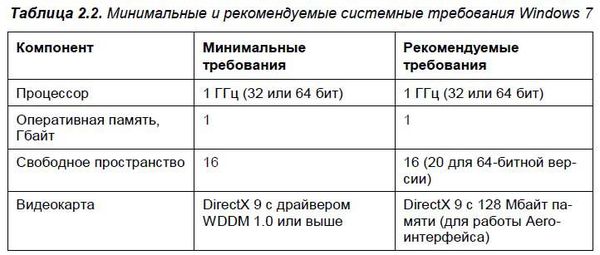 Денис Колисниченко - Первые шаги с Windows 7. Руководство для начинающих