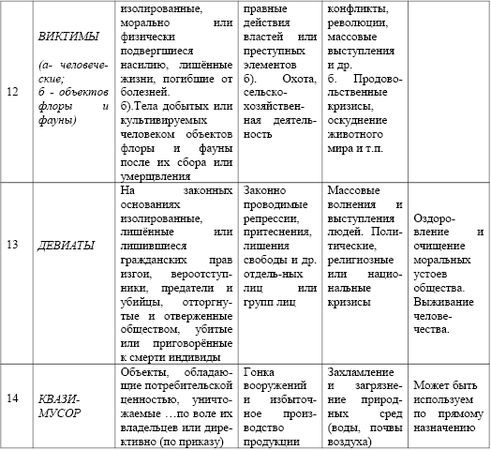 Вадим Романов - Что надо знать о мусорных экскретах