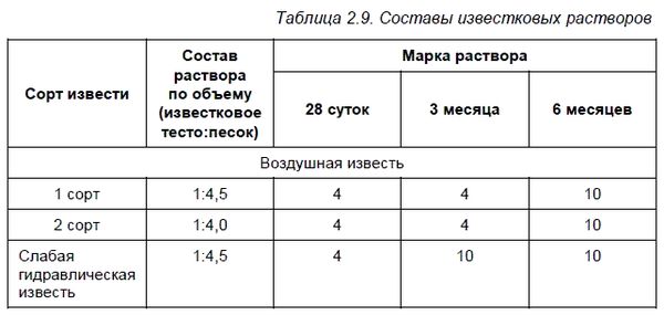 Федор Дубневич - Ремонт и отделка загородного дома