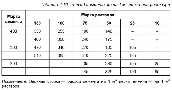 Федор Дубневич - Ремонт и отделка загородного дома