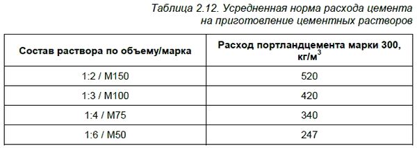 Федор Дубневич - Ремонт и отделка загородного дома