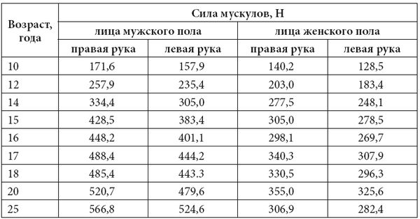 С. Каплун - Физика