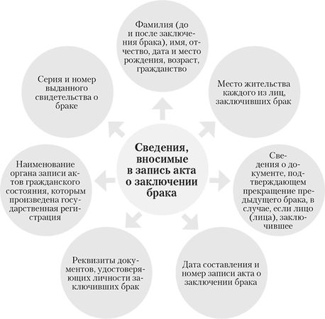 Алена Нариньяни, Алеся Довлатова - От свадьбы до развода. Защита семейного...