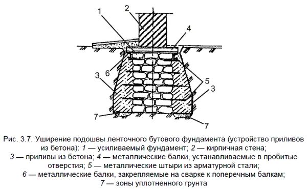 Федор Дубневич - Ремонт и отделка загородного дома