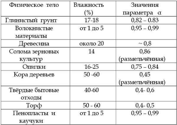 Вадим Романов - Что надо знать о мусорных экскретах