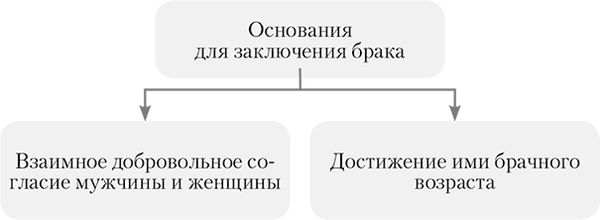 Алена Нариньяни, Алеся Довлатова - От свадьбы до развода. Защита семейного...