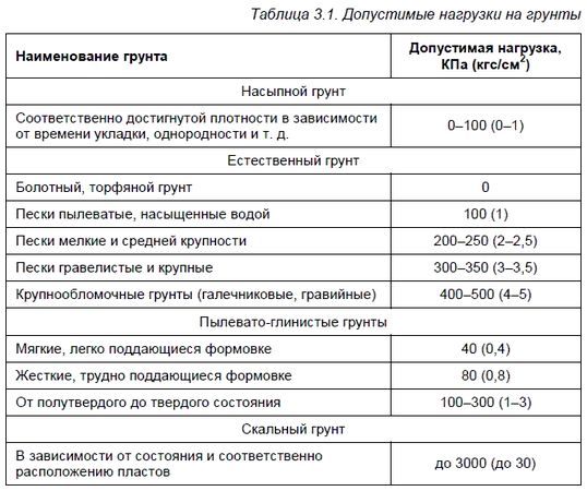 Федор Дубневич - Ремонт и отделка загородного дома