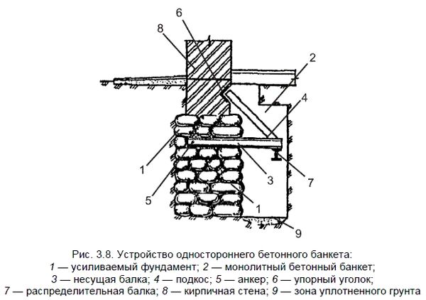 Федор Дубневич - Ремонт и отделка загородного дома