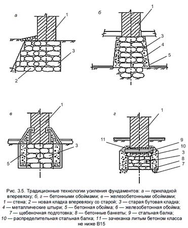 Федор Дубневич - Ремонт и отделка загородного дома