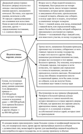 Валентина Пиляева - История таможенного дела и таможенной политики России