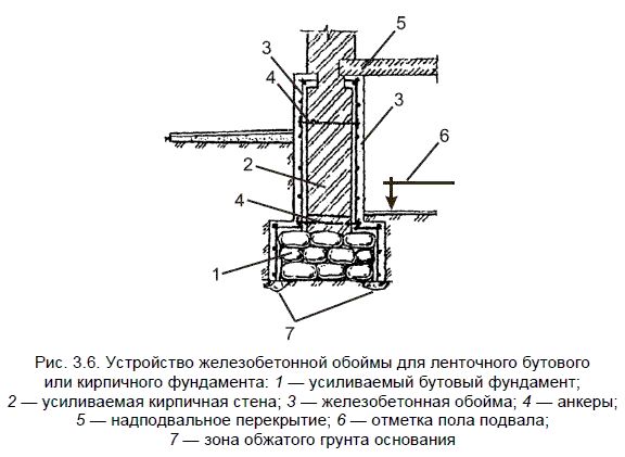 Федор Дубневич - Ремонт и отделка загородного дома