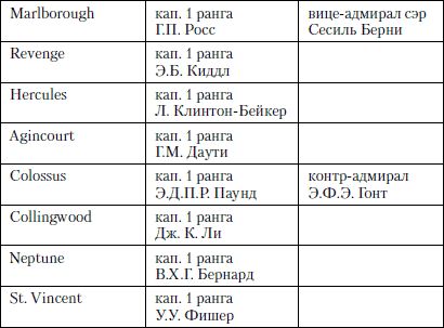 Александр Больных - Величайшее морское сражение Первой Мировой