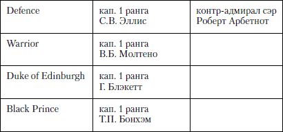 Александр Больных - Величайшее морское сражение Первой Мировой