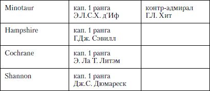 Александр Больных - Величайшее морское сражение Первой Мировой