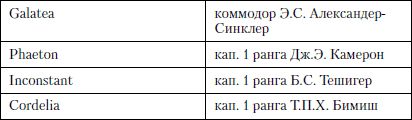 Величайшее морское сражение Первой Мировой