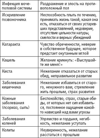 Наина Владимирова - 1000 заговоров, оберегов, обрядов на все случаи жизни