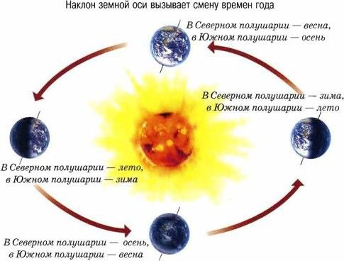 С. Афонькин - Космос. Школьный путеводитель