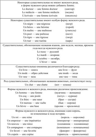 Ирина Солодухина - Грамматика французского языка в таблицах