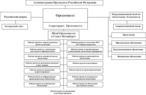 Сергей Пивоваров - За кулисами саммита "Группы восьми" в Санкт-Петербурге