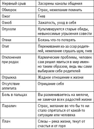 Наина Владимирова - 1000 заговоров, оберегов, обрядов на все случаи жизни