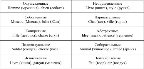 Ирина Солодухина - Грамматика французского языка в таблицах