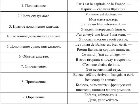 Ирина Солодухина - Грамматика французского языка в таблицах