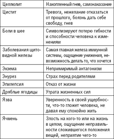 Наина Владимирова - 1000 заговоров, оберегов, обрядов на все случаи жизни