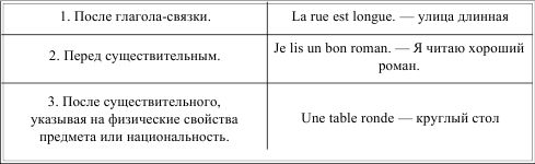 Грамматика французского языка в таблицах