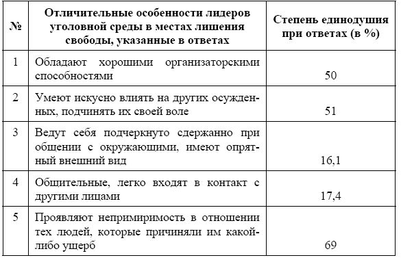 Валерий Анисимков - Россия в зеркале уголовных традиций тюрьмы