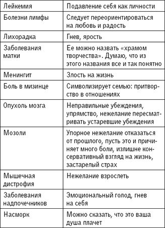 Наина Владимирова - 1000 заговоров, оберегов, обрядов на все случаи жизни