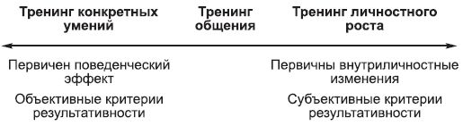 Тренинги развития с подростками:...