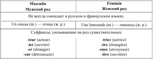 Ирина Солодухина - Грамматика французского языка в таблицах