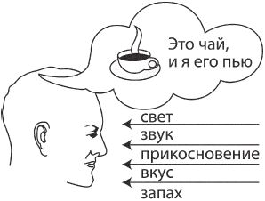 Дмитрий Верищагин - Искусство. Система навыков Дальнейшего...