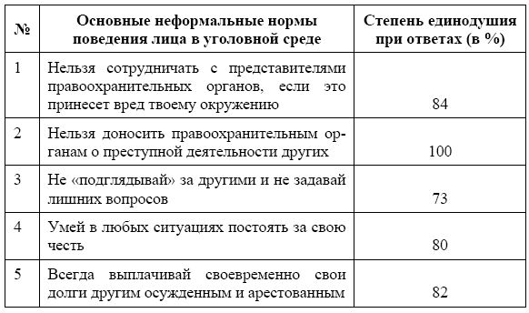 Валерий Анисимков - Россия в зеркале уголовных традиций тюрьмы