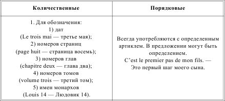 Ирина Солодухина - Грамматика французского языка в таблицах