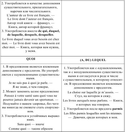 Ирина Солодухина - Грамматика французского языка в таблицах