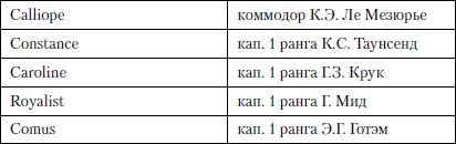 Величайшее морское сражение Первой Мировой