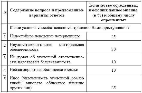 Валерий Анисимков - Россия в зеркале уголовных традиций тюрьмы