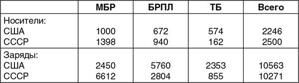 Александр Островский - Расстрел "Белого дома". Черный Октябрь 1993 года