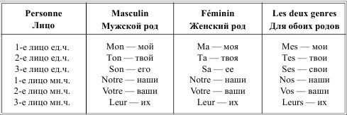 Ирина Солодухина - Грамматика французского языка в таблицах