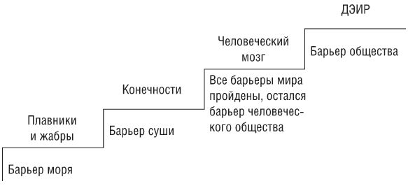 Дмитрий Верищагин - Освобождение. Система навыков Дальнейшего...