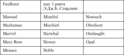 Александр Больных - Величайшее морское сражение Первой Мировой