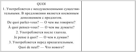 Ирина Солодухина - Грамматика французского языка в таблицах