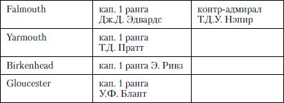 Величайшее морское сражение Первой Мировой