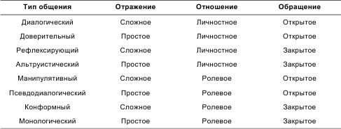 Евгений Ильин - Психология общения и межличностных отношений