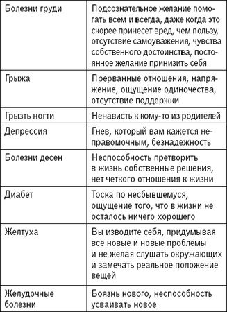 Наина Владимирова - 1000 заговоров, оберегов, обрядов на все случаи жизни