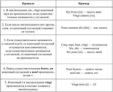 Ирина Солодухина - Грамматика французского языка в таблицах