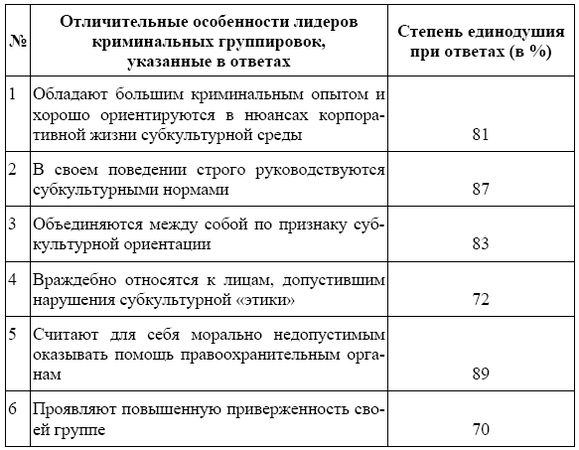 Валерий Анисимков - Россия в зеркале уголовных традиций тюрьмы