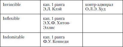 Александр Больных - Величайшее морское сражение Первой Мировой